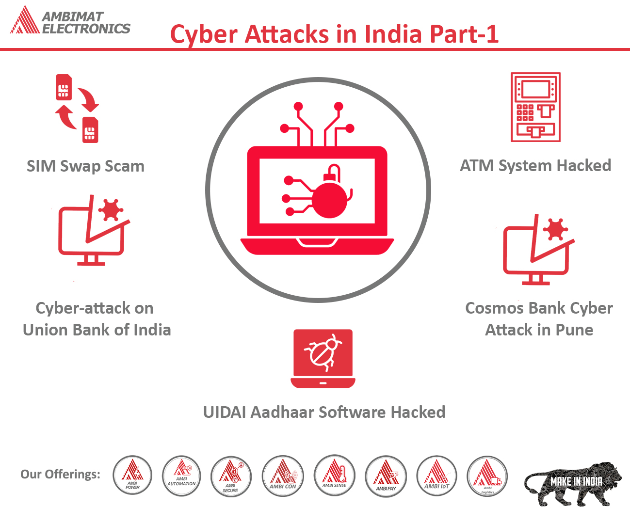 Cyber Attacks In India Psd 