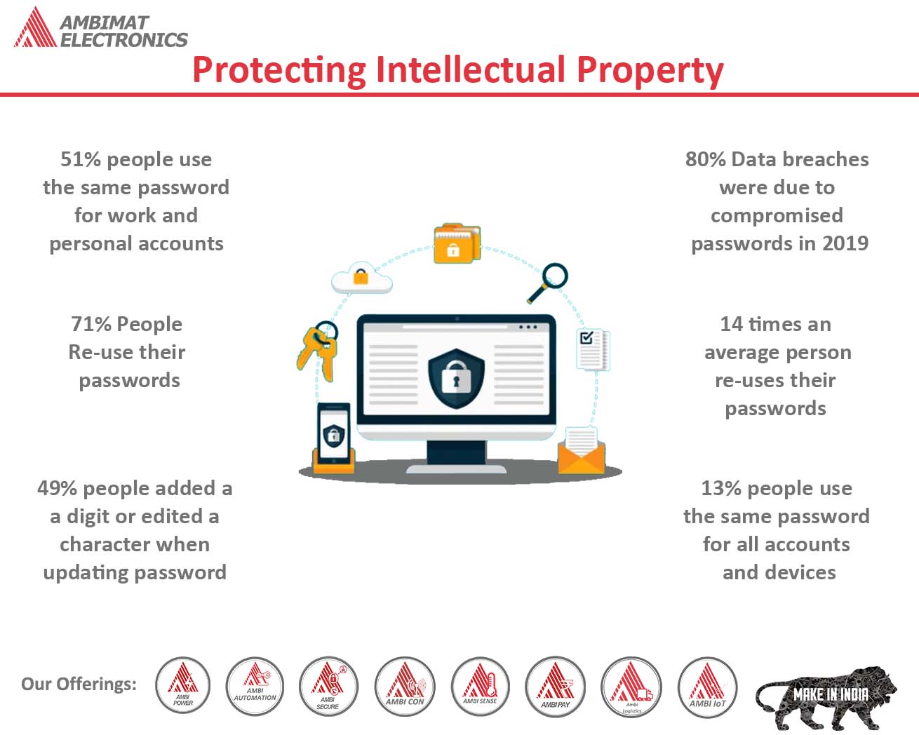 Protecting Intellectual Property | Ambimat Electronics