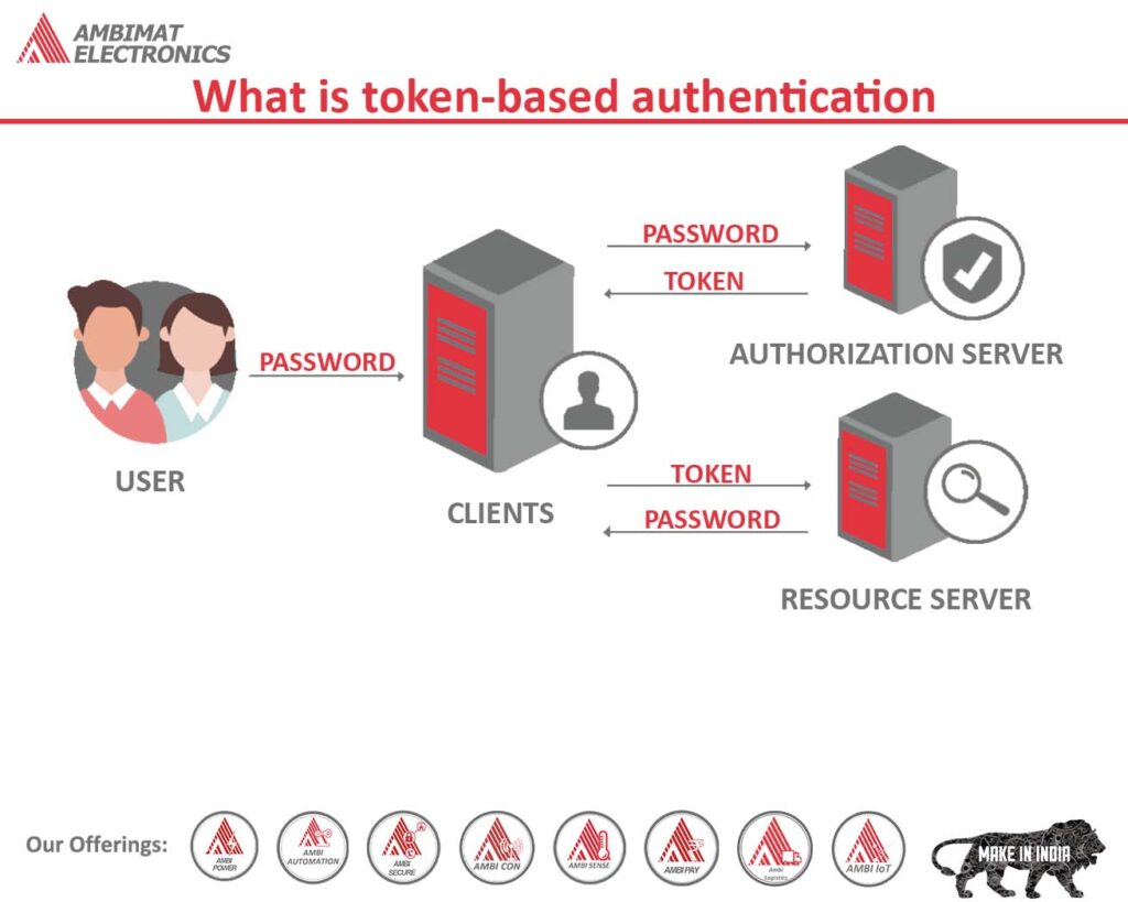 What Is Token-Based Authentication?