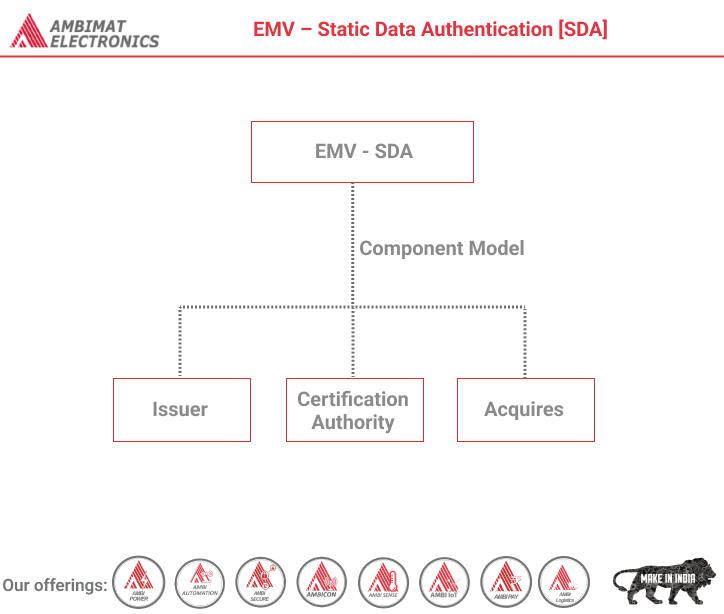 EMV - Static Data Authentication [SDA] | Ambimat Electronics