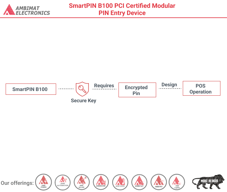 SmartPIN B100 PCI Certified Modular PIN Entry Device Ambimat Electronics